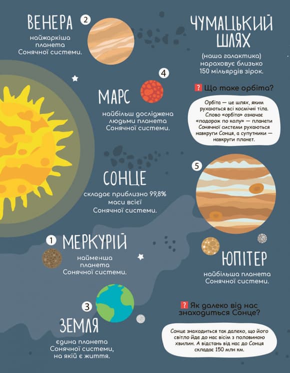 Дитяча книга "Моя перша енциклопедія" Загадковий космос" 866002 укр. мовою