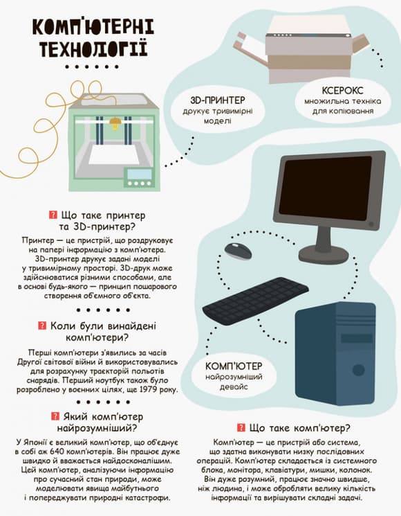 Дитяча книга "Моя перша енциклопедія" Сучасні девайси" 866004  укр. мовою