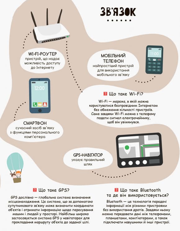 Дитяча книга "Моя перша енциклопедія" Сучасні девайси" 866004  укр. мовою