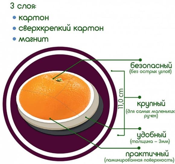 Набір магнітів Magdum Baby puzzle "Фрукти і овочі" ML4031-25 EN