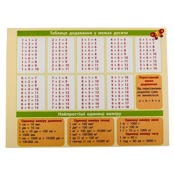Картонка-підказка Математика 1-2 клас 66442