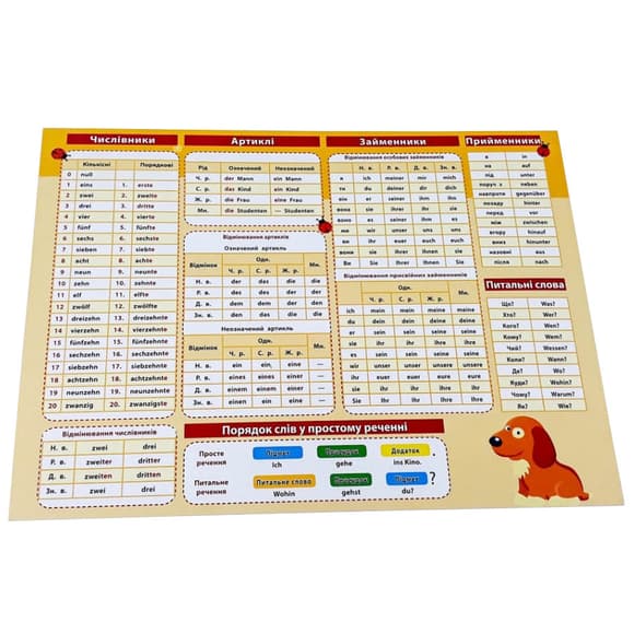 Картонка-підказка Німецька Мова 1 клас 109265