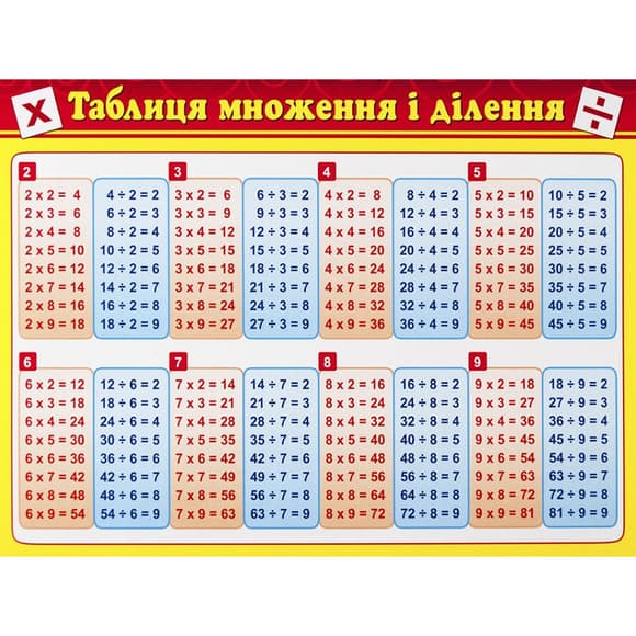 Картонка-подсказка Таблица Умножения 66437
