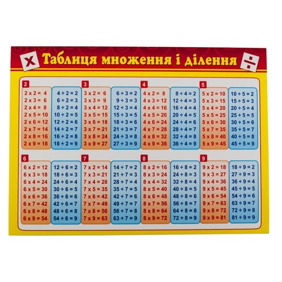 Картонка-подсказка Таблица Умножения 66437