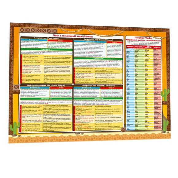 Навчальний килимок Англійська мова 1-4 134168 А3