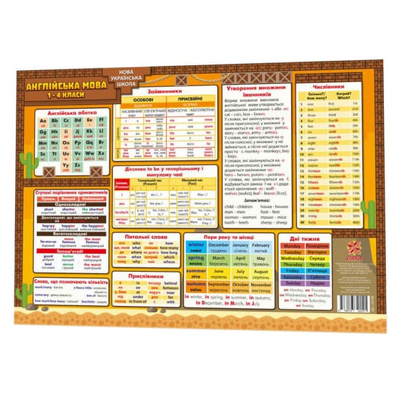 Навчальний килимок Англійська мова 1-4 134168 А3