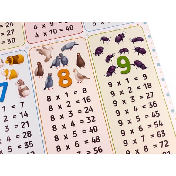 Плакат Таблиця множення 120500