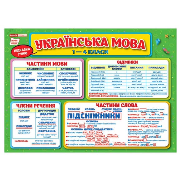 Килимок-підка зка Українська мова 1-4 клас Ранок 10104250