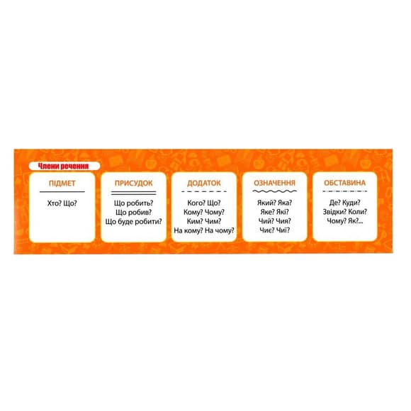 Картонна закладка-шпаргалка Члени речення 147920 для школярів 3-5 класів
