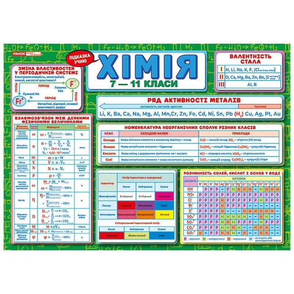 Планшет подсказка ученику Химия 7-11 классы 10104273 на украинском языке