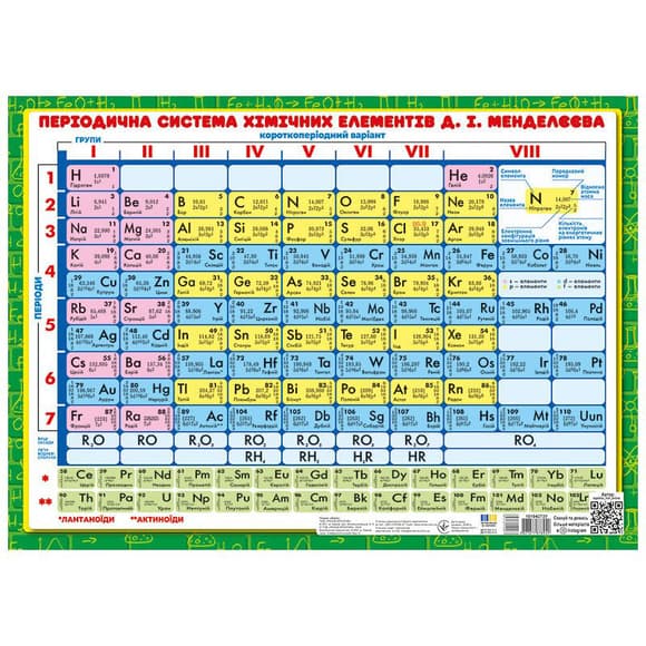 Планшет подсказка ученику Химия 7-11 классы 10104273 на украинском языке