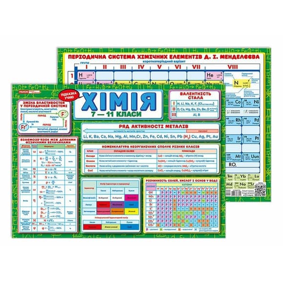 Планшет подсказка ученику Химия 7-11 классы 10104273 на украинском языке