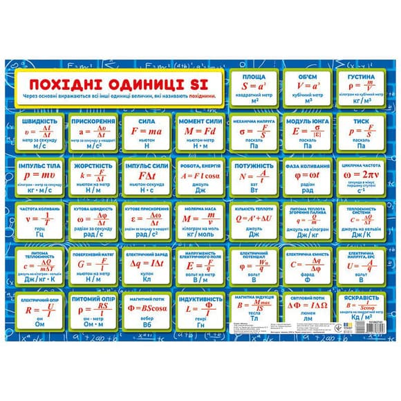 Планшет подсказ ка ученику Физика 7-11 классы 10104274 на украинском языке