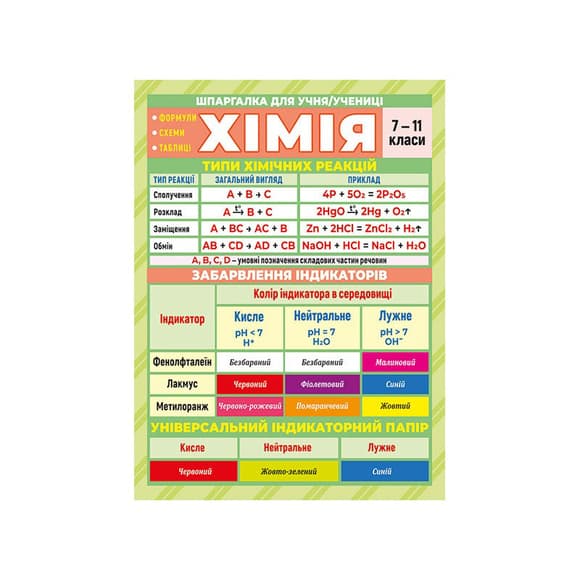 Шпаргал ка школьная «Химия 7-11 класс» 10112018