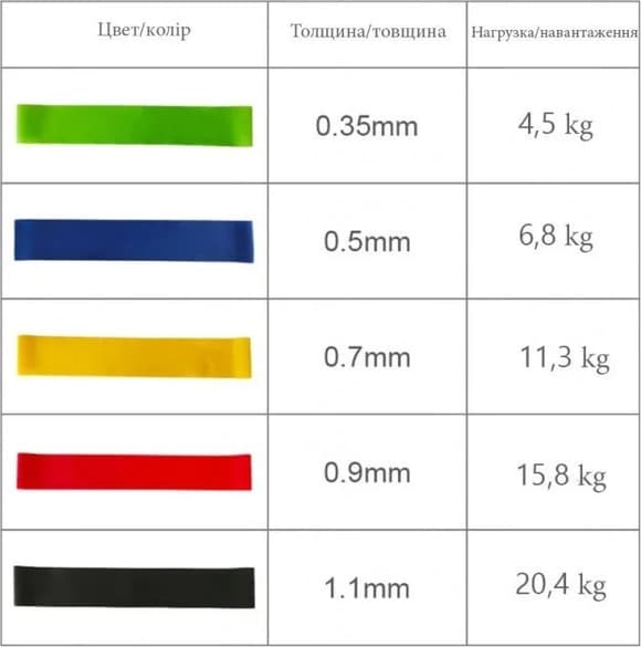 Набір еспандерів міні-стрічок Fit Loops Set 5 шт NE-ESP-5