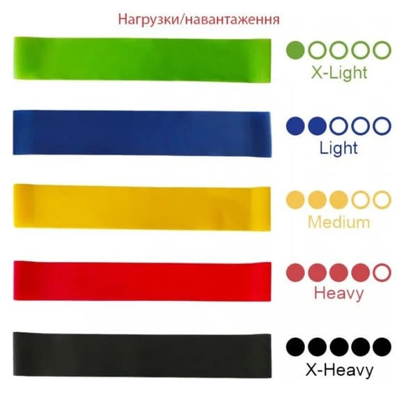 Набір еспандерів міні-стрічок Fit Loops Set 5 шт NE-ESP-5