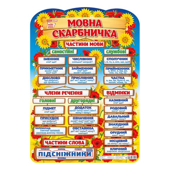 УЦЕНКА!!! Плакат обучающий Языковая копилка Ранок 10104234-UC на украинском языке