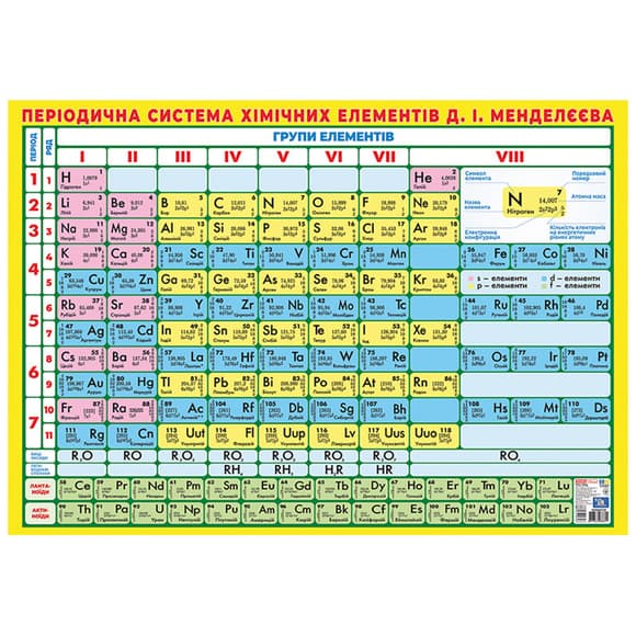 Плакат Краткопериодическая система химических элементов 10104318, 87х61 см 