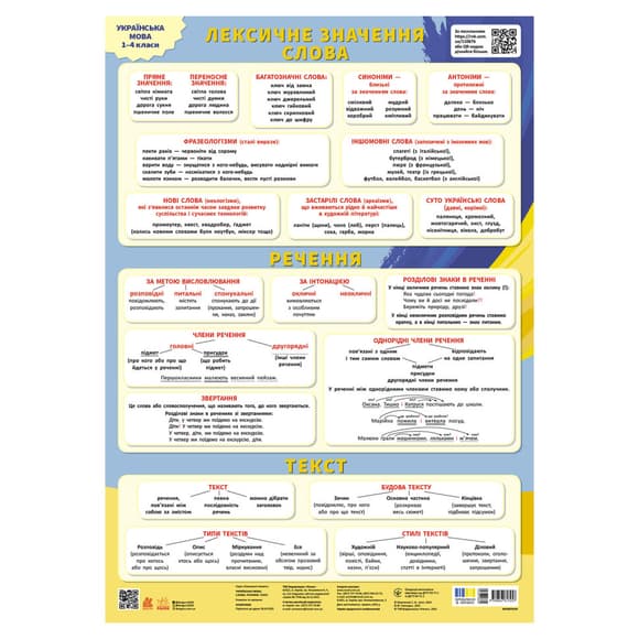 Навчальний плакат "Українська мова" 1897010 слово, речення, текст