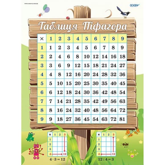 Наочний посібник Комплект плакатів "Таблиця множення" ЗПП038