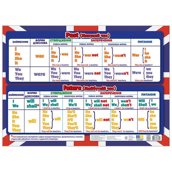 Підказка учню "Відмінювання дієслова To BE" 10104264 двостороння