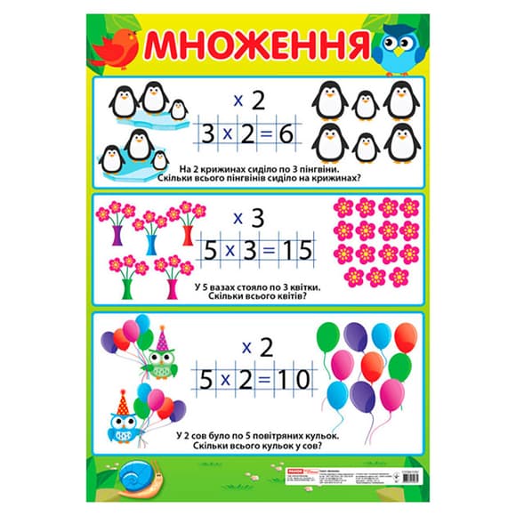 Навчальний плакат Множення початкова школа 13104122 формат 50 х 70 см